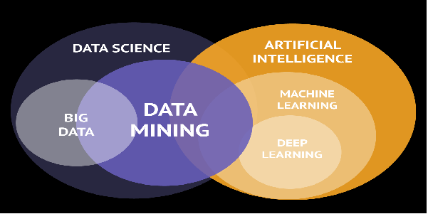 Data science